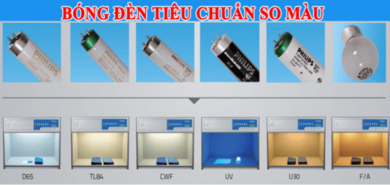 Nhiệt độ màu, chỉ số lux. Vấn đề quan tâm khi mua bóng đèn so màu - THIẾT BỊ – VẬT TƯ RT Bóng đèn tiêu chuẩn Phillip dành cho tủ so màu