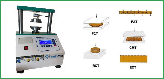 Xác định độ bền nén giấy