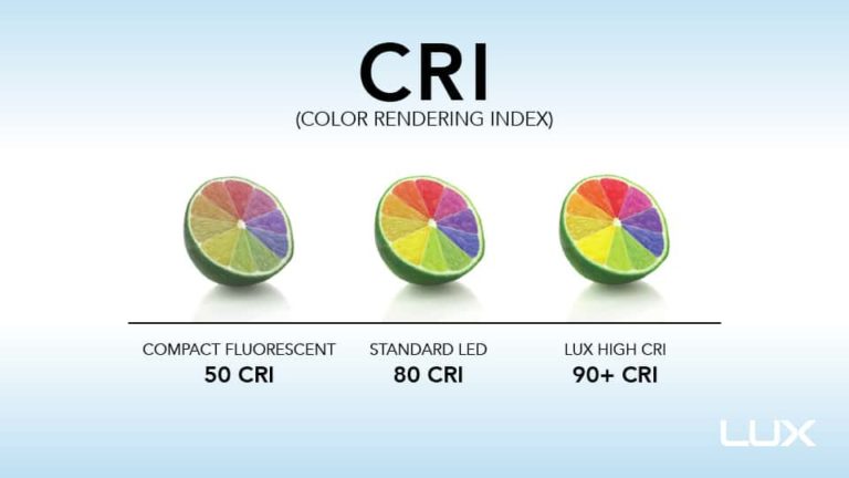 Vai trò của chỉ số hoàn màu CRI trong so màu (Color rendering index) - THIẾT BỊ – VẬT TƯ RT Vai trò của chỉ số CRI